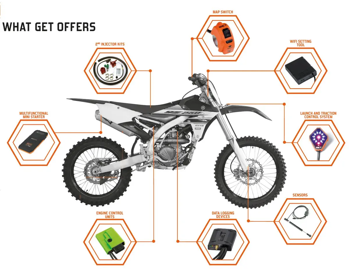 Athena Get Products - Software And Other 1