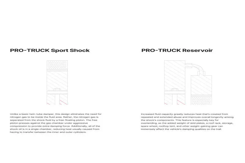 Eibach 24-25 Ford Ranger 2.3L Ecoboost Pro-Truck Reservoir Shock (Single Rear For 0-1.5In Lift) 1