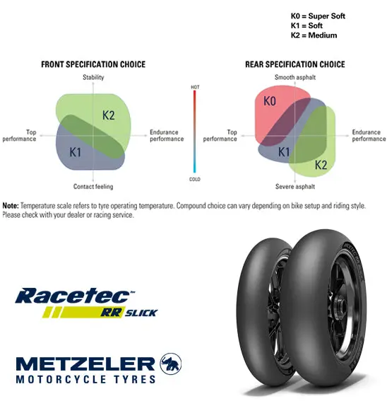 Metzeler Racetec Rr Slick - Superbike 1