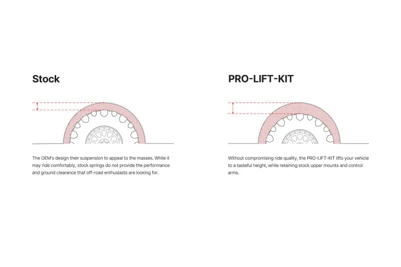 Eibach 18-23 Jeep Wrangler Rubicon (Jl) Pro-Lift-Kit Springs 2